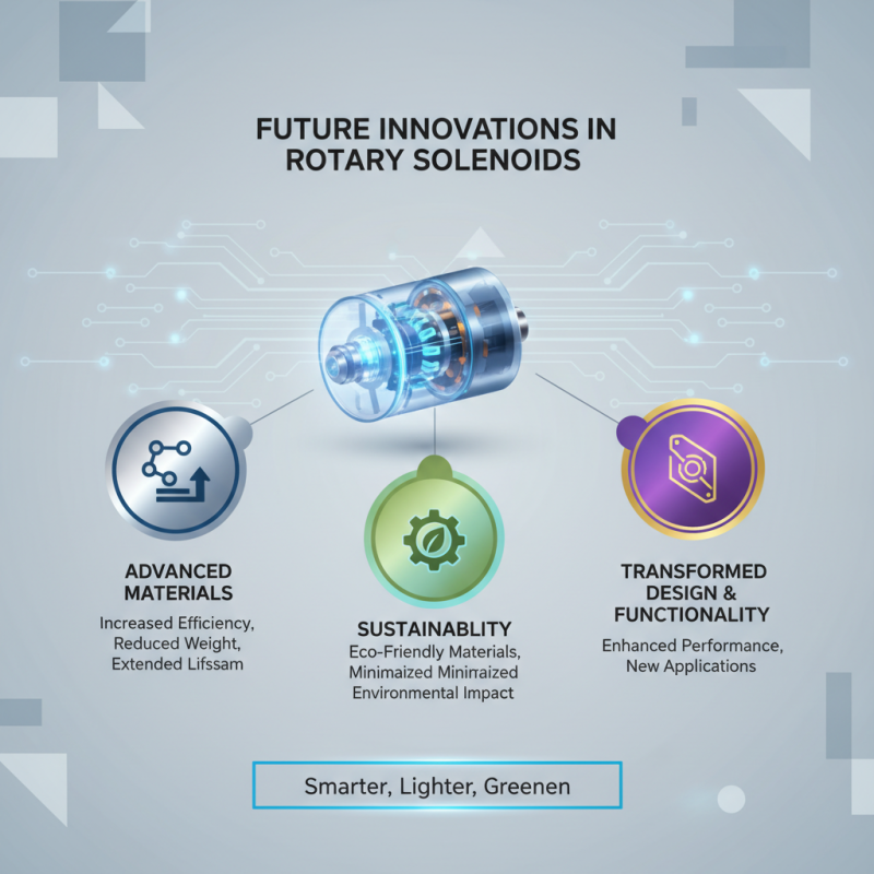 2026 Best Rotary Solenoid for Global Buyers Insights?