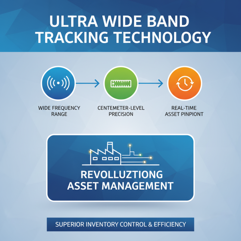 Top 10 Benefits of Ultra Wide Band Tracking for Business
