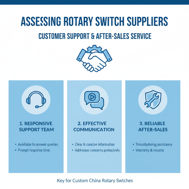 How to Choose Custom China Rotary Switches Manufacturers for Your Needs?