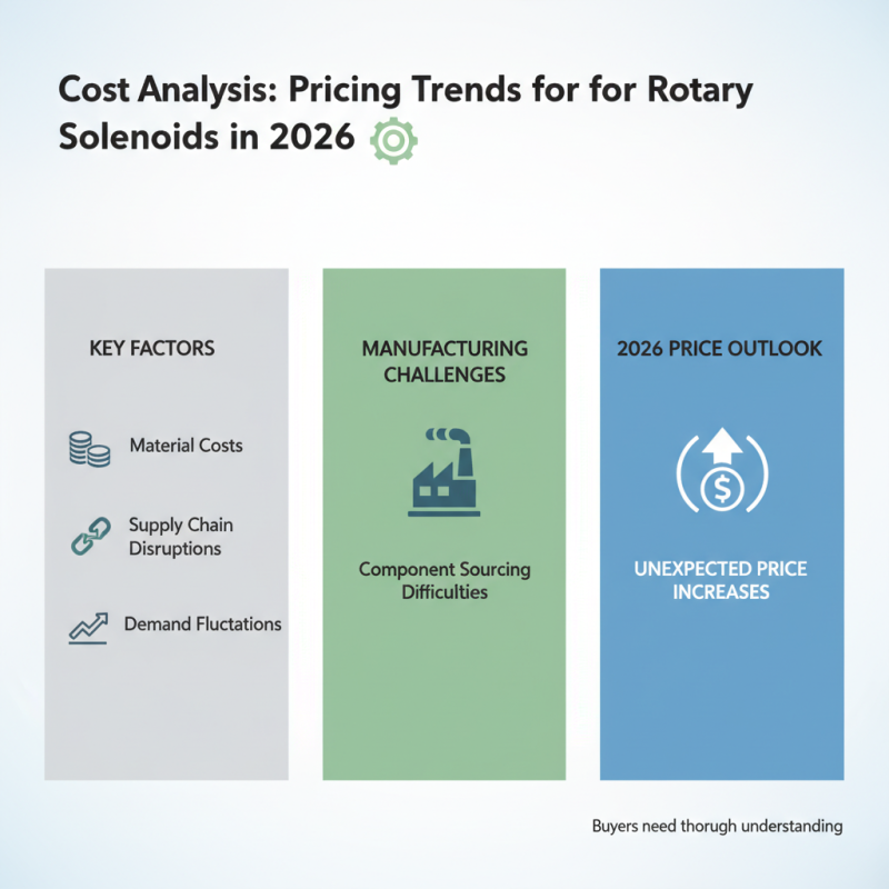 2026 Best Rotary Solenoid for Global Buyers Insights?
