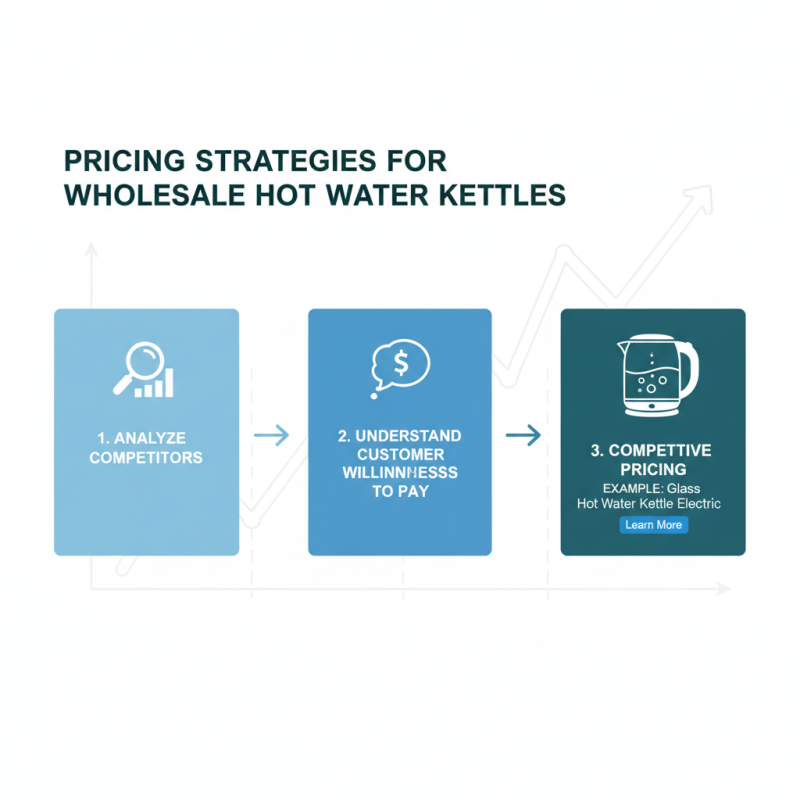 Top 10 OEM Wholesale Hot Water Kettles to Consider for Your Business?