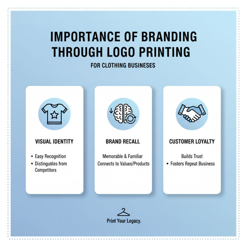 Why Is Logo Printing On Clothes Essential For Your Brand?