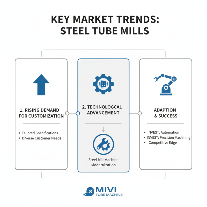 Top 10 High-Quality Best Steel Tube Mill Manufacturers?