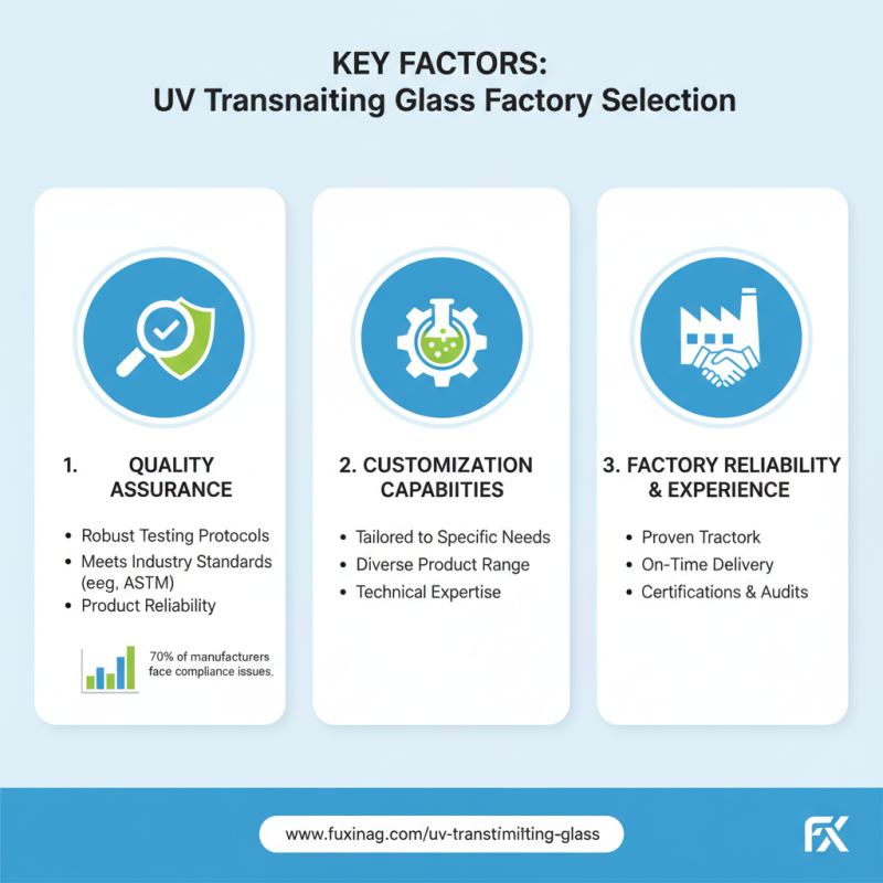 How to Choose Custom High Quality China UV Transmitting Glass Factory?