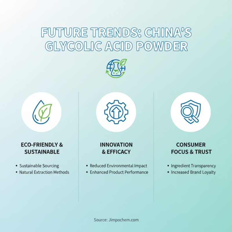 2026 Top Glycolic Acid Powder Products to Buy from China?