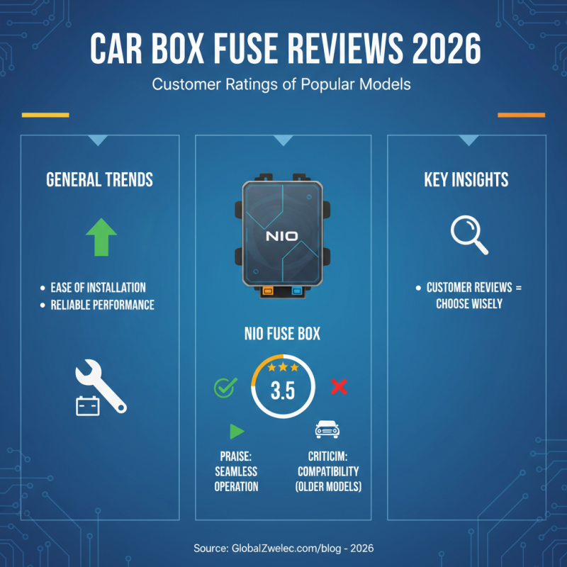 2026 Best Car Box Fuse Options for Global Buyers?