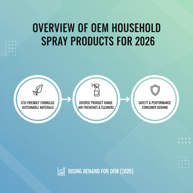 2026 Best OEM Wholesale Household Spray Products for Every Home?