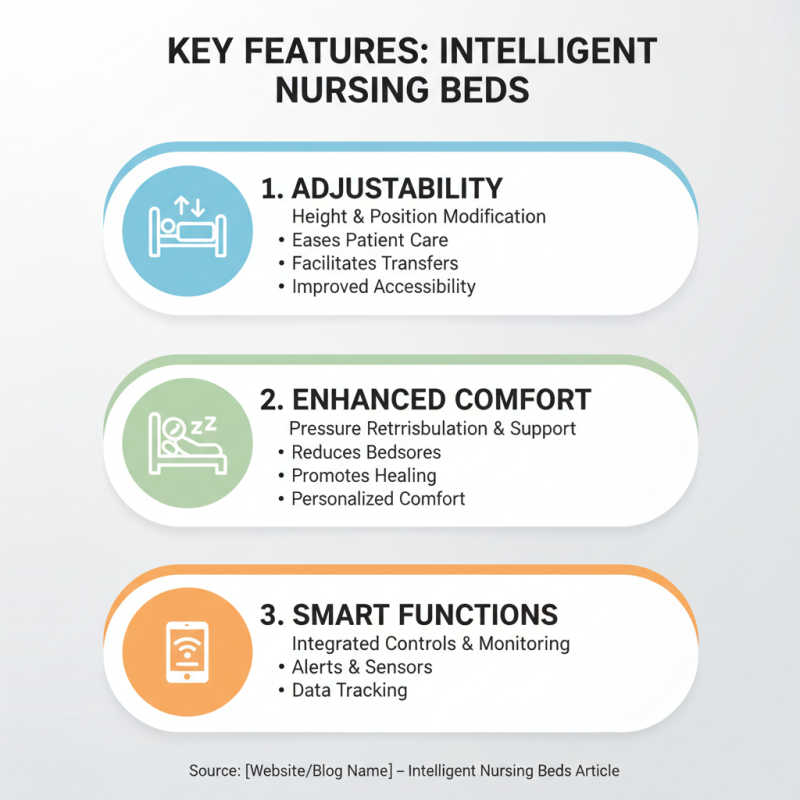 Top Tips for Choosing the Right Intelligent Nursing Bed?
