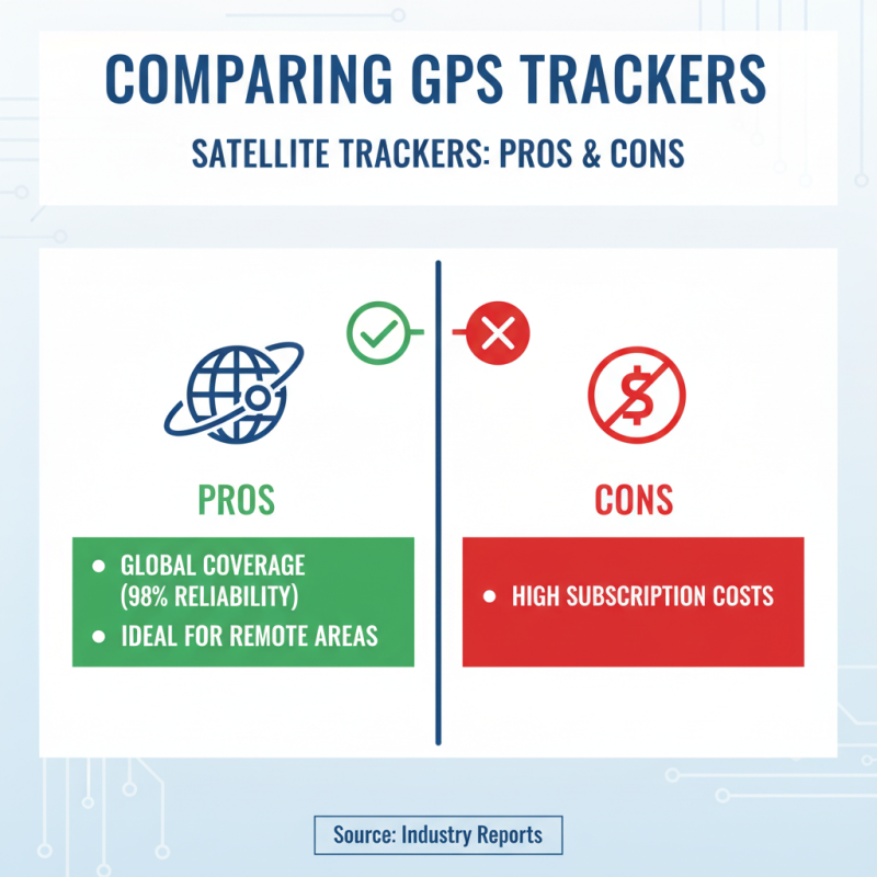 Essential Tips for Choosing the Best GPS Tracker Device