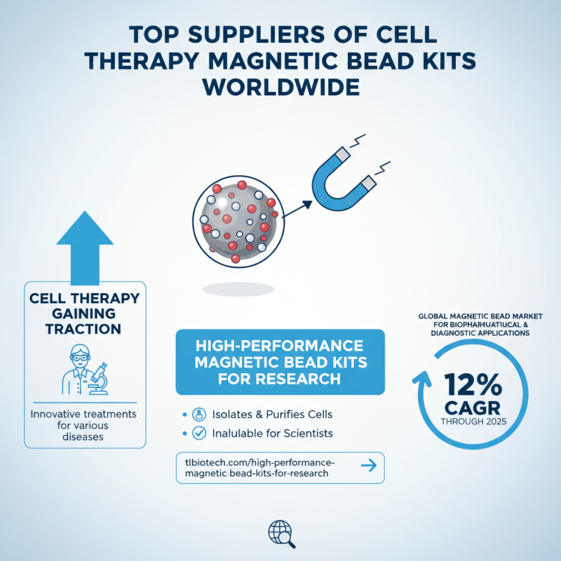 Top 10 High Quality Cell Therapy Magnetic Bead Kits Suppliers for Research?