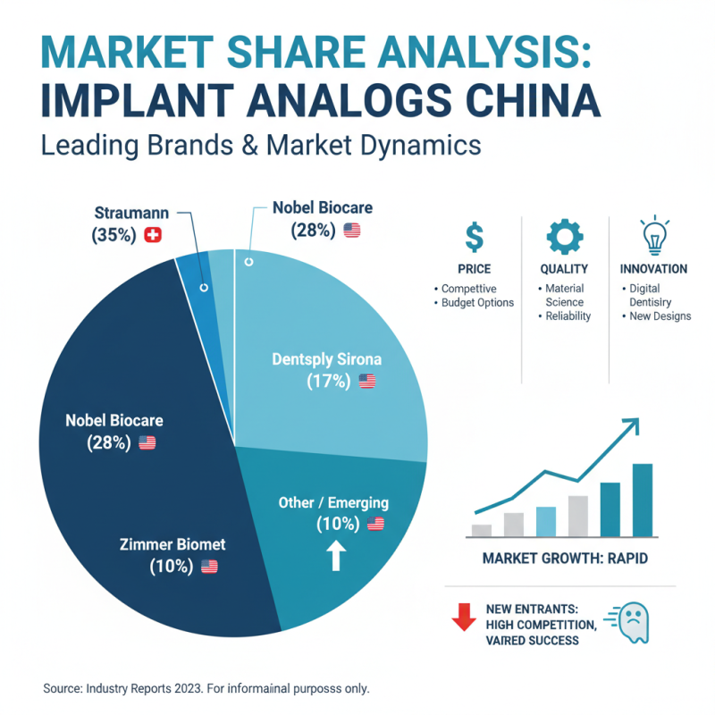 Top 10 Implant Analog Options for Global Buyers in China?