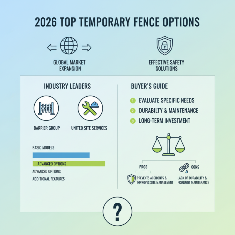 2026 Top Temporary Fences Options for Global Buyers?