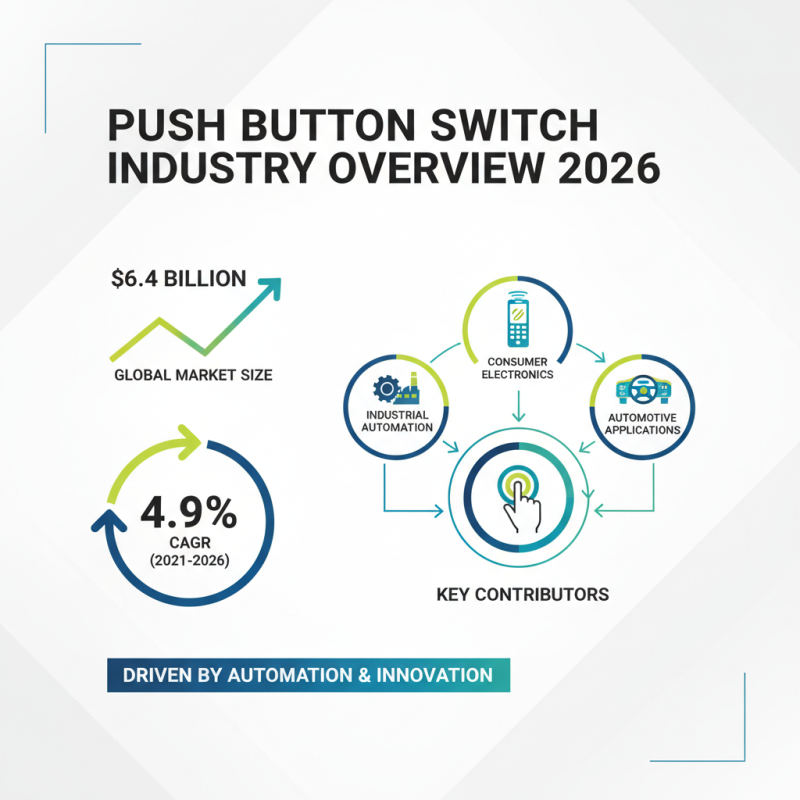 Top 10 Custom China OEM Push Button Switch Manufacturers in 2026?