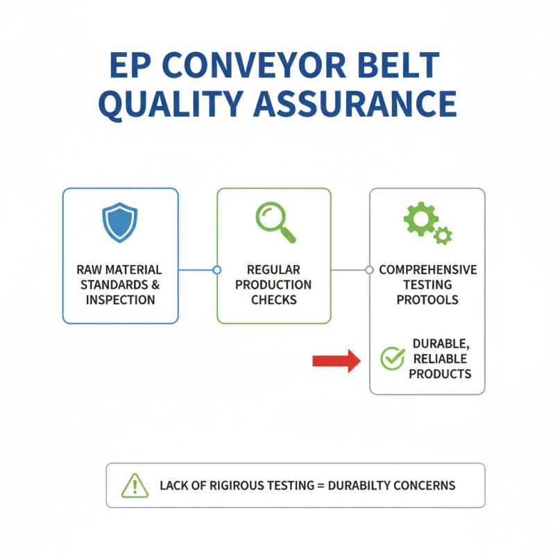 How to Choose the Best China Ep Conveyor Belts Factory for Your Needs?