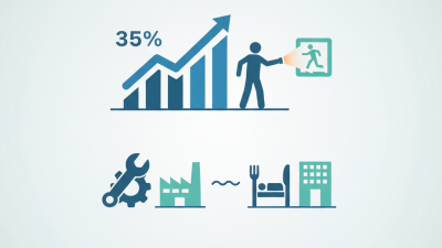 China Top Emergency Exit Signs for Global Procurement Needs?