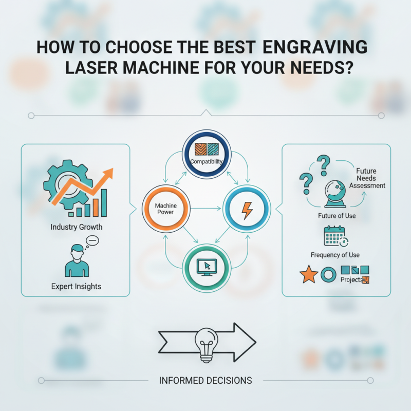 How to Choose the Best Engraving Laser Machine for Your Needs?