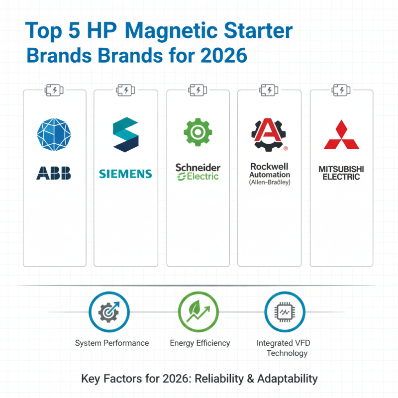 2026 Top 5 Hp Magnetic Starter Guide for Global Buyers
