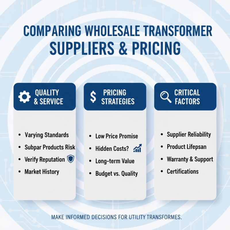 How to Choose the Right China Wholesale Utility Transformer for Your Needs?