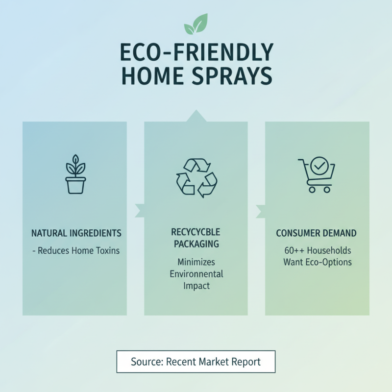 2026 Best OEM Wholesale Household Spray Products for Every Home?
