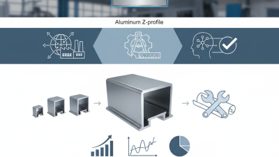 Best Aluminum Z Profile for Global Buyers What To Know?