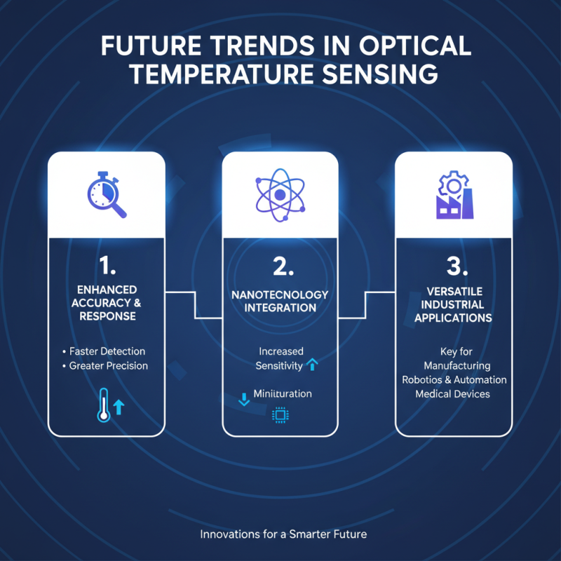 Top 10 Optical Temperature Sensors for Industrial Use?