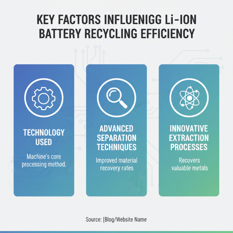 10 Essential Tips for Choosing a Lithium Ion Battery Recycling Machine?