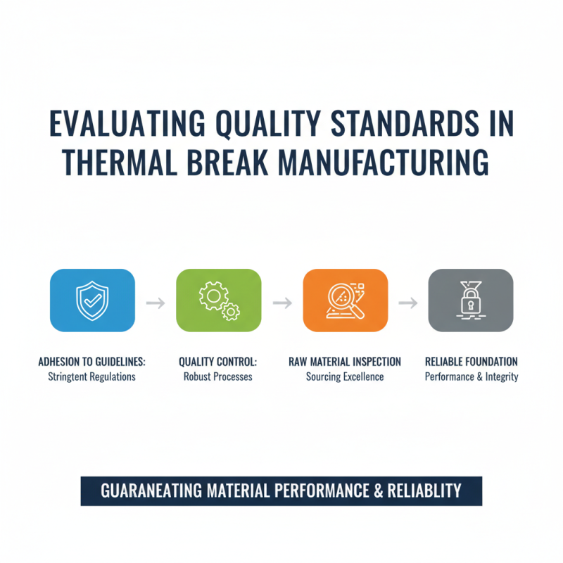 2026 How to Find the Best CE Certification Thermal Break Exporters?