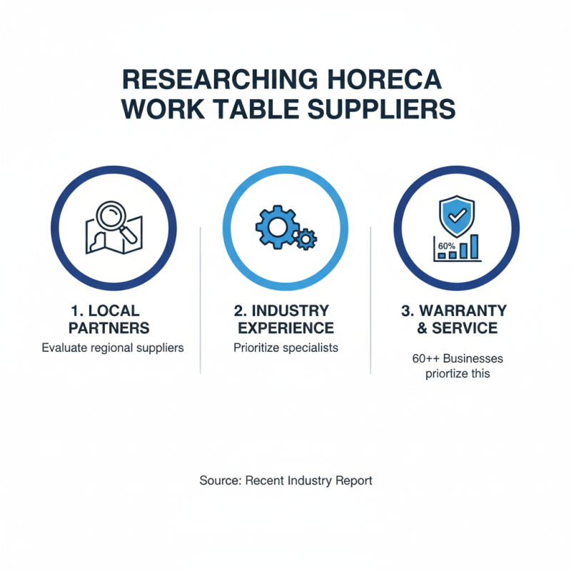 How to Choose the Right Custom OEM Horeca Work Table Supplier for Your Business?
