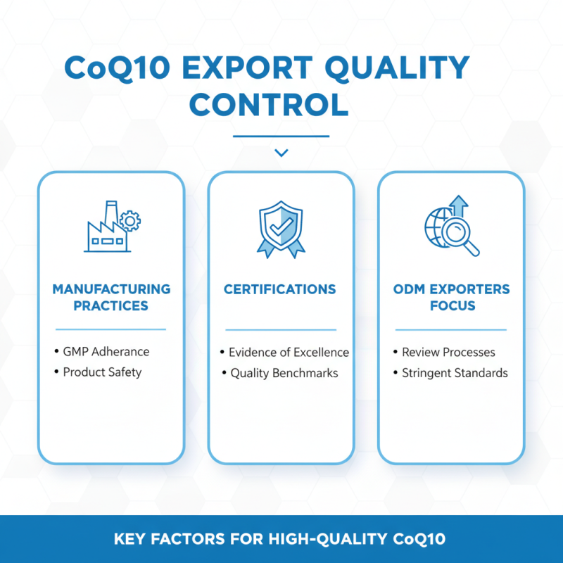 How to Choose a High Quality ODM Timeless Coq10 Exporter?