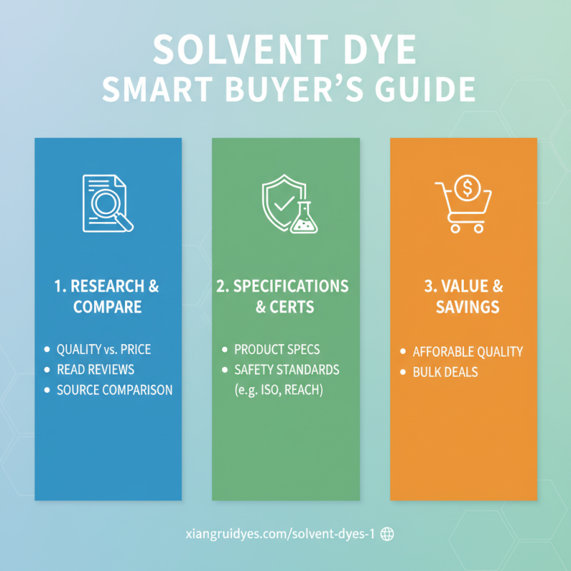 Top 10 High Quality Cheap Solvent Dyes in China You Need to Know?