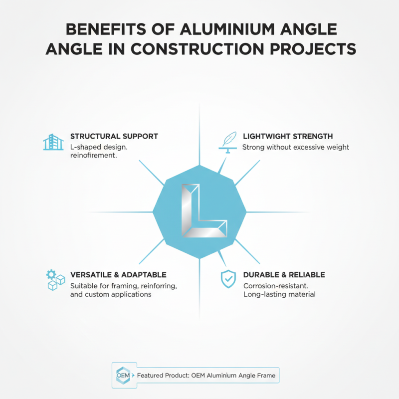 What is Aluminium Angle and How is it Used in Engineering?