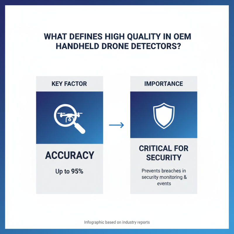 What is a High Quality OEM Handheld Drone Detector Companies Guide?