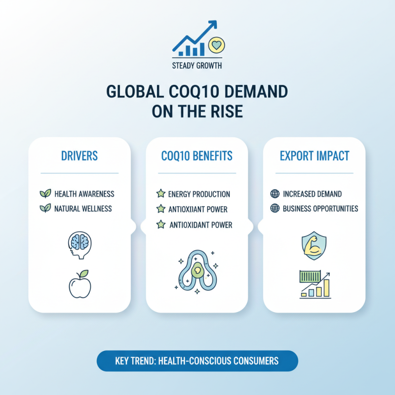 How to Choose a High Quality ODM Timeless Coq10 Exporter?