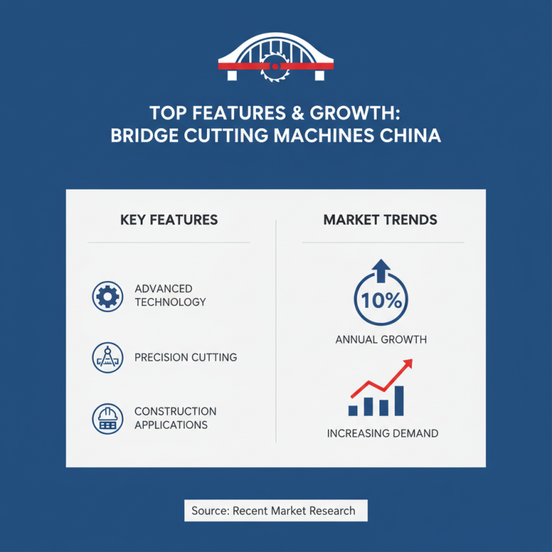 Top China Bridge Cutting Machine for Global Buyers?