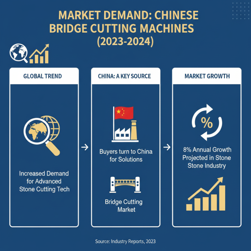 Top China Bridge Cutting Machine for Global Buyers?
