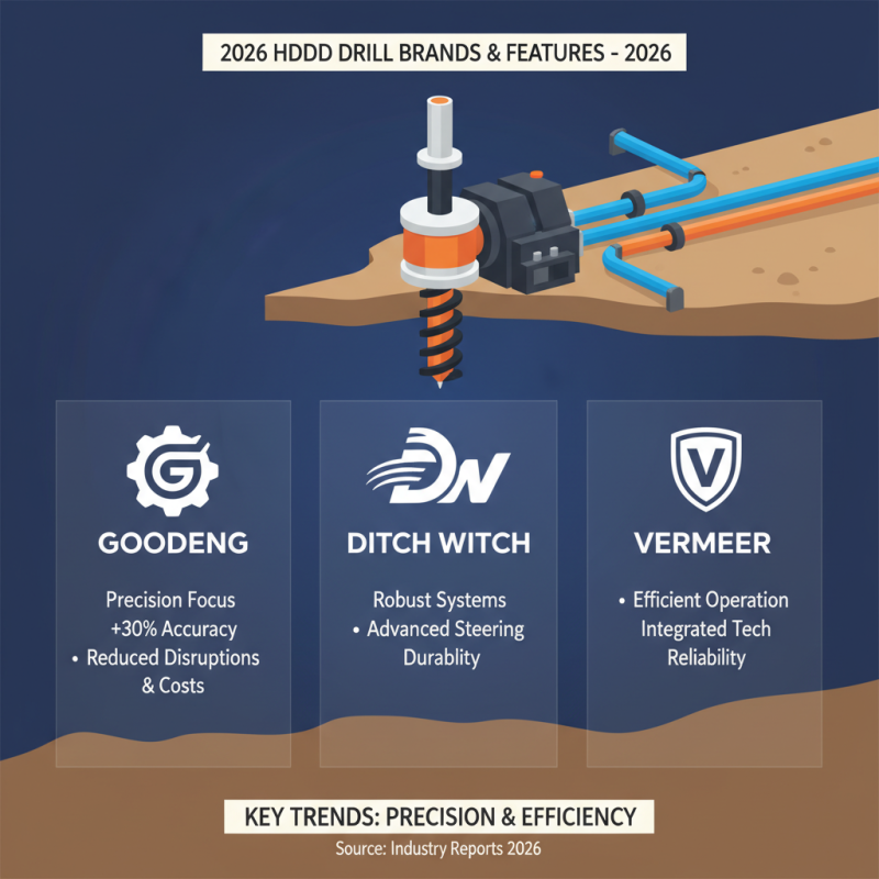 2026 Best Drill HDD Options for Global Buyers to Consider?