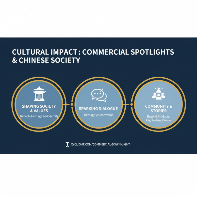 China Top 10 Famous Custom Commercial Spotlights and Inspiring Quotes?