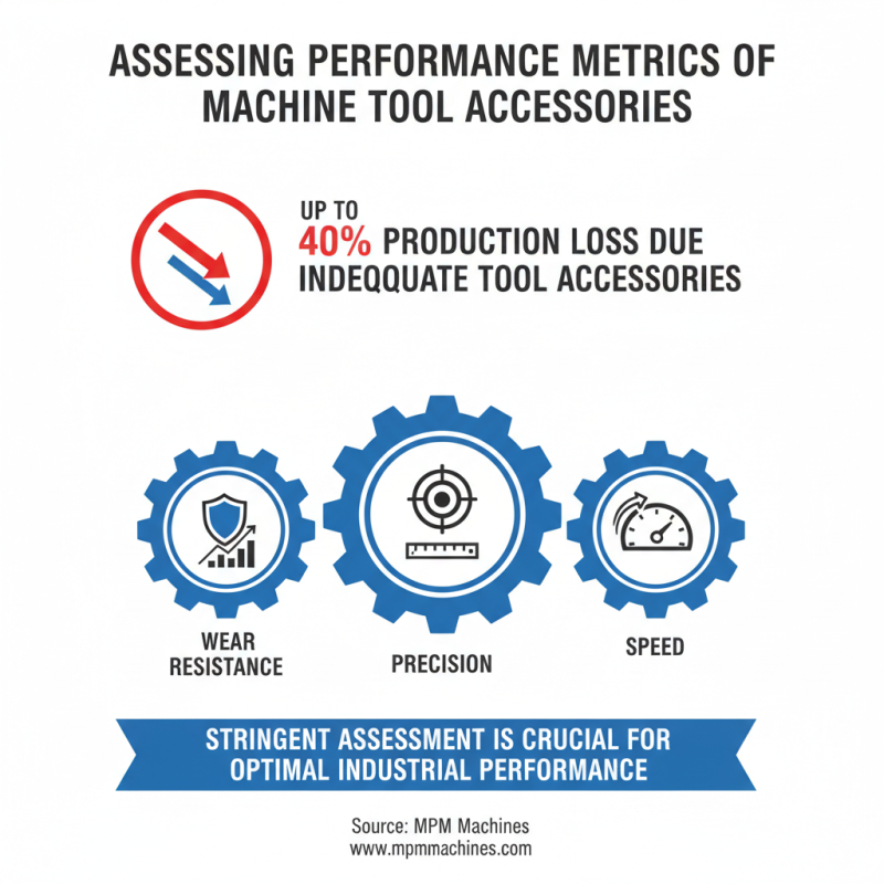 2026 Best ODM Wholesale Machine Tool Accessories for Efficiency and Performance?