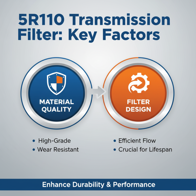 Best 5r110 Transmission Filter Options for Global Buyers?