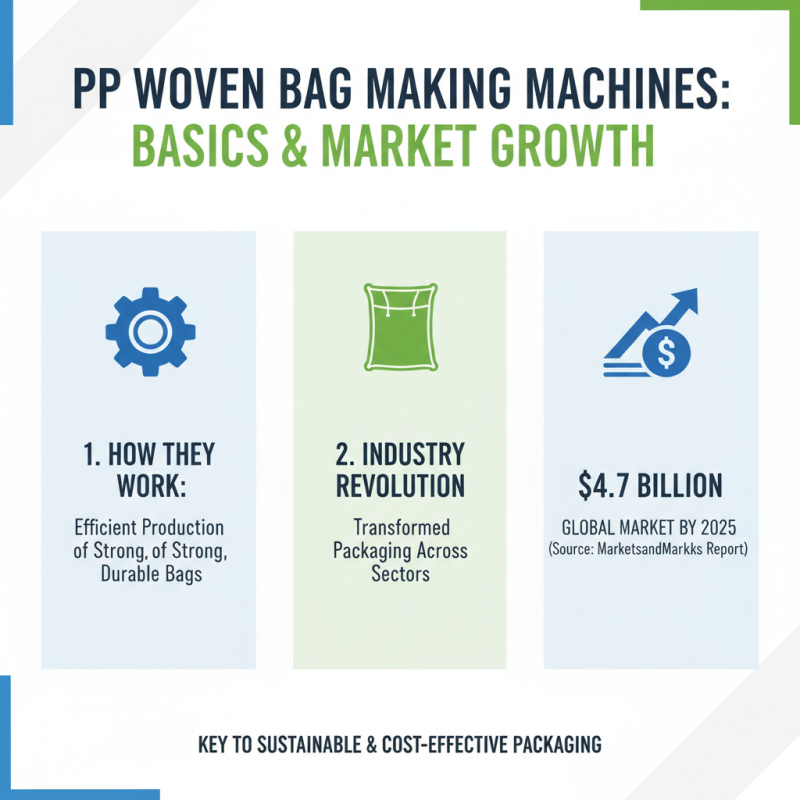 Top 10 Pp Woven Bag Making Machine Questions Answered?