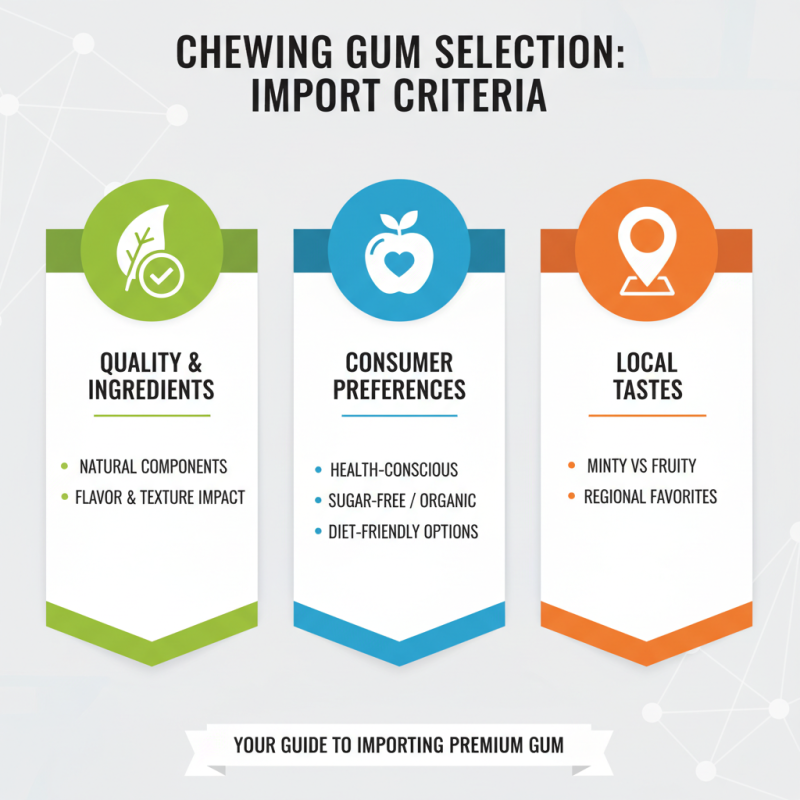 Best Chewing Gum Brands to Import Worldwide?