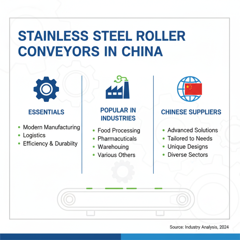 China Best Custom Stainless Steel Roller Conveyor Suppliers Overview?