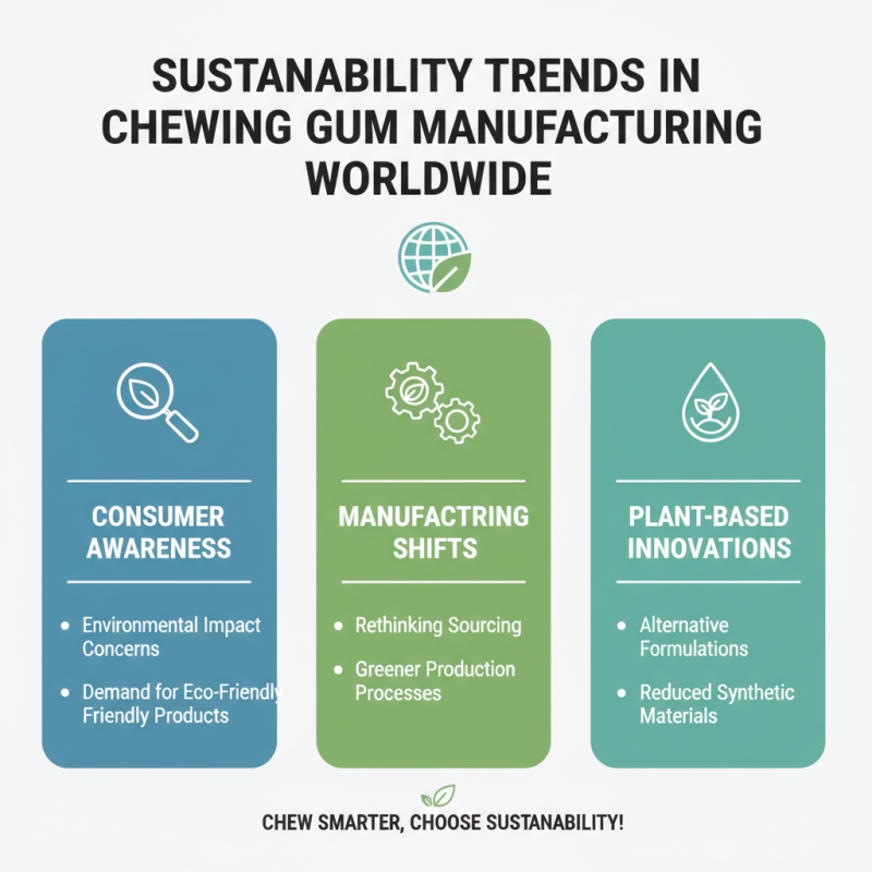 Best Chewing Gum Brands to Import Worldwide?