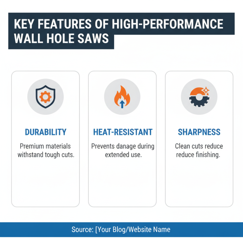 Top 10 China ODM Wall Hole Saw Products You Need to Know?