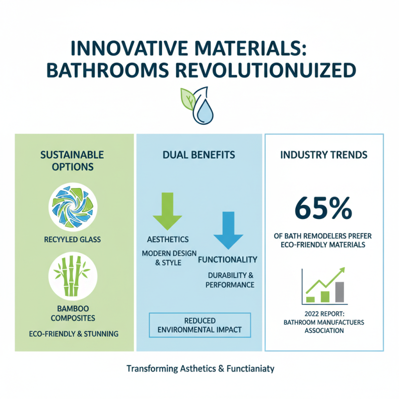 2026 Best Bath Shower Room Designs for Global Buyers