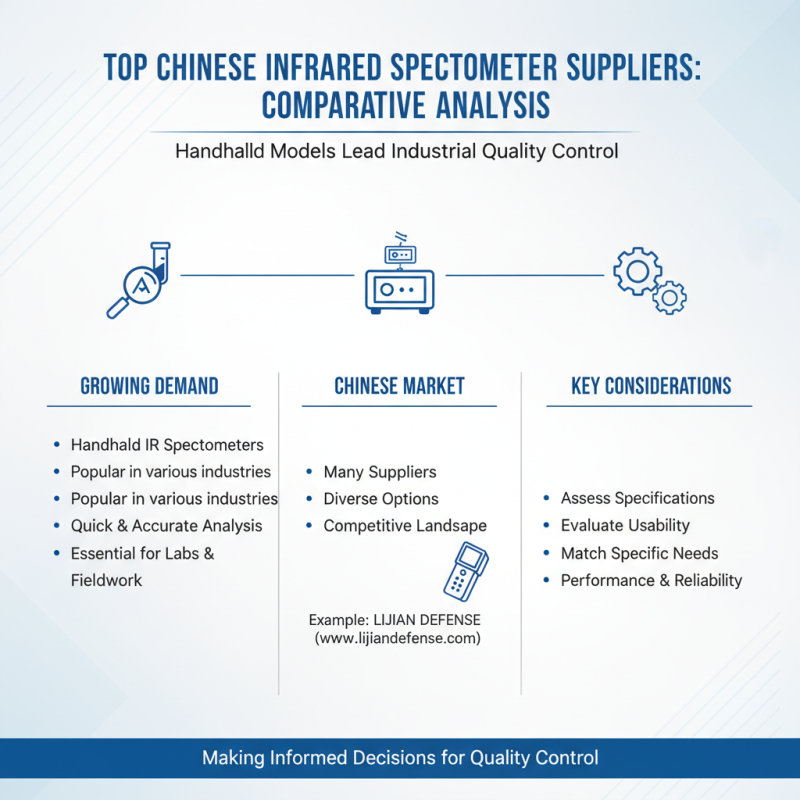 Top China Wholesale Infrared Spectrometer Service for Quality Analysis?