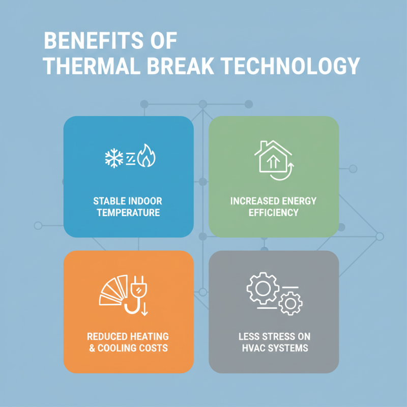 What is Thermal Break Technology and Why is it Important?