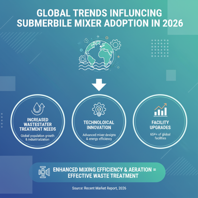 2026 Top Submersible Mixer Innovations for Global Buyers?