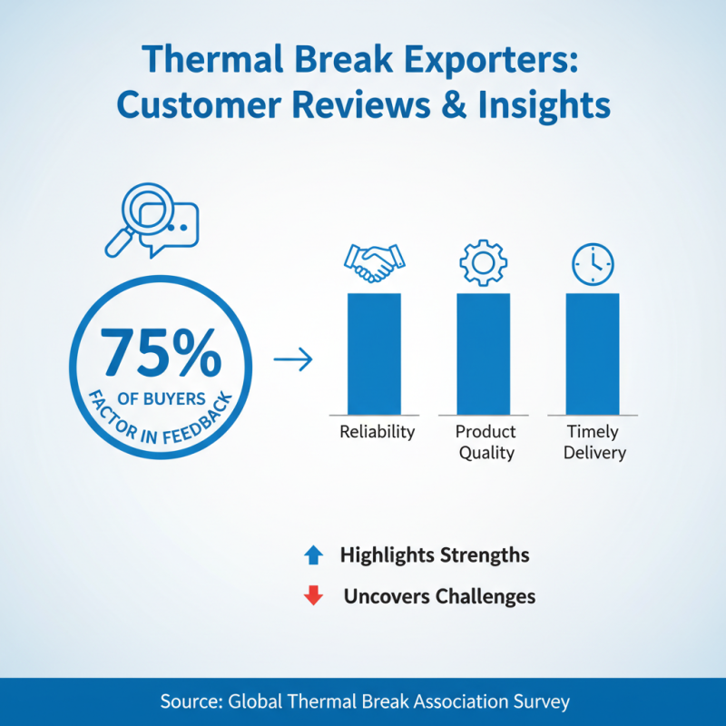 2026 How to Find the Best CE Certification Thermal Break Exporters?