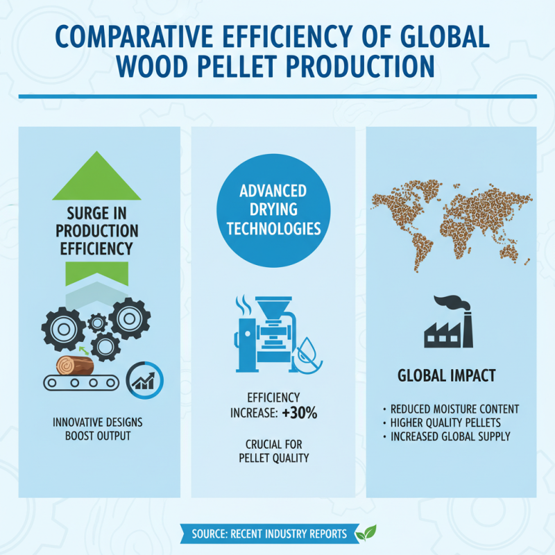 Top 10 Wood Pellet Production Lines in China for Global Buyers?
